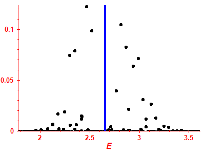 Strength function